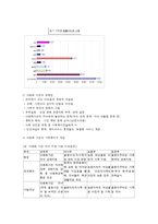 다문화 가족과 가족복지-4