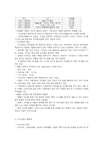 맞벌이 가족의 이해-7