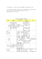 한부모 가족의 실태와 한부모 가족복지정책-6