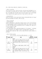 한부모 가족의 실태와 한부모 가족복지정책-9