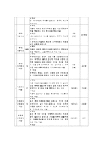 한부모 가족의 실태와 한부모 가족복지정책-10