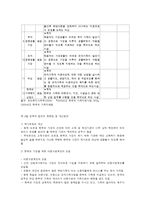 한부모 가족의 실태와 한부모 가족복지정책-11