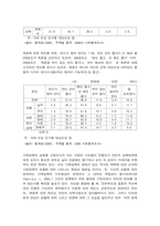 현대가족의 변화 및 가족위기론과 가족진보론-6
