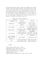 현대가족의 변화 및 가족위기론과 가족진보론-10