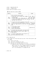 가족생활교육 가족 유형별 프로그램-2