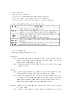 가족생활교육 프로그램의 개발-5