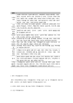 가족생활교육사의 자격과 자격증제도-5
