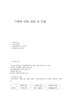가족에 대한 관점 및 이론-1