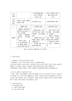 가족에 대한 관점 및 이론-2