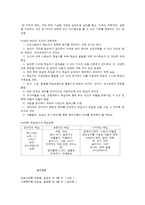 가족에 대한 관점 및 이론-5