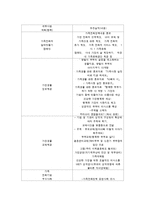 가족친화우수기업 프로그램과 소개-4