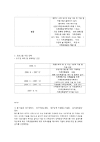 가족친화우수기업 프로그램과 소개-5