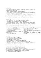 건강가정과 가족의 특징 및 변화-2