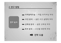 박카스 시장확대위한 마케팅조사(박카스 20대고객 확보위한 마케팅조사)-4