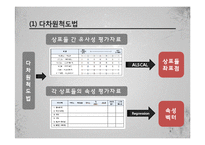 박카스 시장확대위한 마케팅조사(박카스 20대고객 확보위한 마케팅조사)-5