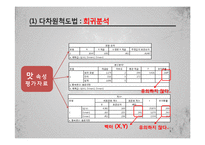 박카스 시장확대위한 마케팅조사(박카스 20대고객 확보위한 마케팅조사)-7