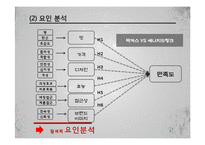 박카스 시장확대위한 마케팅조사(박카스 20대고객 확보위한 마케팅조사)-9