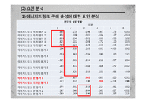박카스 시장확대위한 마케팅조사(박카스 20대고객 확보위한 마케팅조사)-11