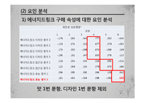 박카스 시장확대위한 마케팅조사(박카스 20대고객 확보위한 마케팅조사)-12