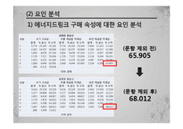박카스 시장확대위한 마케팅조사(박카스 20대고객 확보위한 마케팅조사)-15