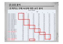 박카스 시장확대위한 마케팅조사(박카스 20대고객 확보위한 마케팅조사)-17