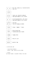 건강가정사업과 프로그램-4