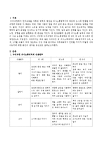 누리과정 중 의사소통영역의 내용범주에서 3세, 4세, 5세별 내용이 각각 강조하고 있는 바를 분석하고 세부내용에서 연령별 차이가 어떻게-2