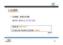 프로스펙스W 마케팅전략분석과 프로스펙스 브랜드분석과 제품분석및 프로스펙스W 마케팅전략 제안-4