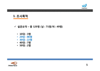 프로스펙스W 마케팅전략분석과 프로스펙스 브랜드분석과 제품분석및 프로스펙스W 마케팅전략 제안-5