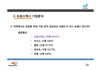 프로스펙스W 마케팅전략분석과 프로스펙스 브랜드분석과 제품분석및 프로스펙스W 마케팅전략 제안-13