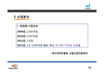프로스펙스W 마케팅전략분석과 프로스펙스 브랜드분석과 제품분석및 프로스펙스W 마케팅전략 제안-15