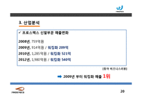 프로스펙스W 마케팅전략분석과 프로스펙스 브랜드분석과 제품분석및 프로스펙스W 마케팅전략 제안-20
