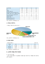 노인학대의 원인, 현황, 노인학대 예방을 위한 개선방안-8