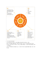 건강가정사업의 전달체계-5