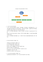 건강가정사업의 전달체계-6