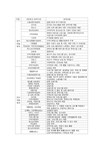 건강가정사업의 네트워크 연계-6