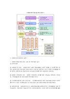 다문화가족지원센터의 이해-4