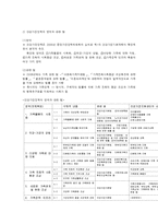건강가정정책의 개념과 내용-5