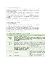 건강가정정책의 개념과 내용-11