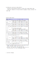 건강가정지원센터 종사자 및 건강가정사-2