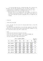 다양한 형태의 가족에 대한 이해-3