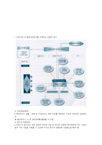 다문화가족을 위한 지원 사업내용-8