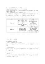 효과적인 집단운영을 위한 주요 요소-4