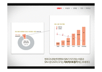 스파오 SPAO 브랜드 리포지셔닝 위한 스파오 마케팅 프로모션 전략제안-4