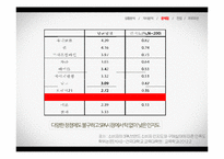 스파오 SPAO 브랜드 리포지셔닝 위한 스파오 마케팅 프로모션 전략제안-15