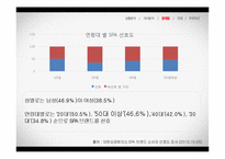 스파오 SPAO 브랜드 리포지셔닝 위한 스파오 마케팅 프로모션 전략제안-19