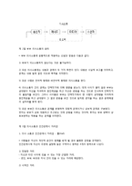 부부 의사소통의 개념과 유형 및 의사소통의 방법-2