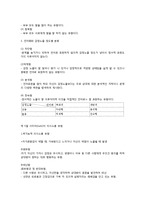 부부 의사소통의 개념과 유형 및 의사소통의 방법-4