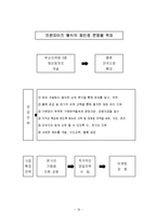 <사업계획서> 삼각김밥(오니기리) 전문점 창업 사업계획서-16