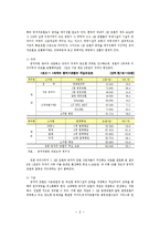 [경상계열] [관광경영학과]호텔등급 불균형에 따른 문제와 개선방안에 관한 연구[1]-3